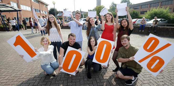 Andover College A-Level Results